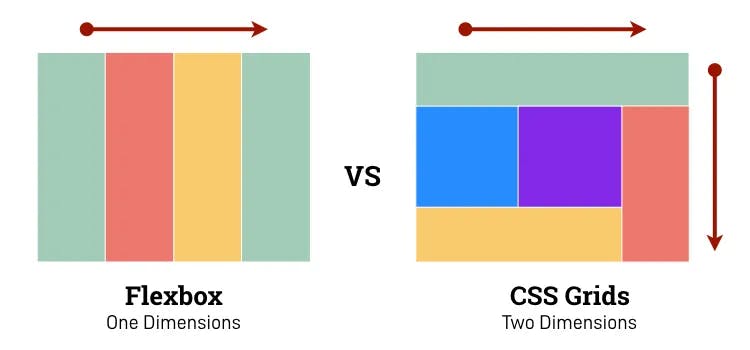 Cover Image for CSS Grid vs. Flexbox